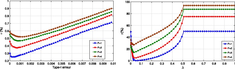 Bayesian inference for biomarker discovery in proteomics: an analytic solution.