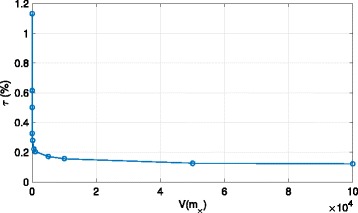 Bayesian inference for biomarker discovery in proteomics: an analytic solution.