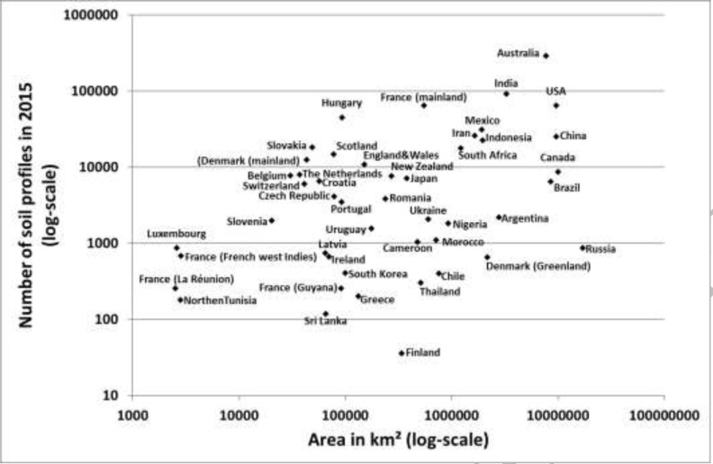 Soil legacy data rescue via GlobalSoilMap and other international and national initiatives