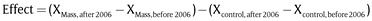 Analytical Methods for a Learning Health System: 2. Design of Observational Studies.