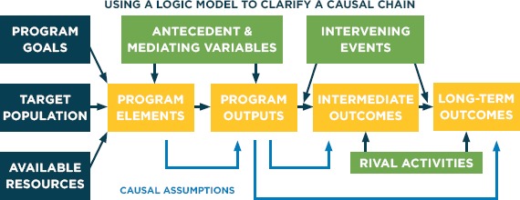 Analytical Methods for a Learning Health System: 2. Design of Observational Studies.