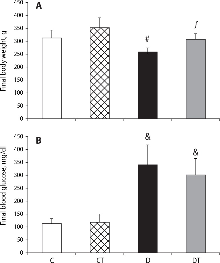 Antioxidant SMe1EC2 modulates pentose phosphate pathway and glutathione-dependent enzyme activities in tissues of aged diabetic rats.