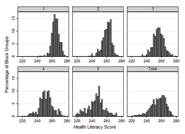 Detecting Risk of Low Health Literacy in Disadvantaged Populations Using Area-based Measures.