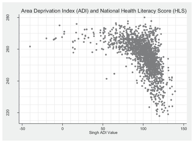 Detecting Risk of Low Health Literacy in Disadvantaged Populations Using Area-based Measures.