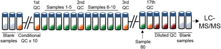 Spontaneous miscarriage in first trimester pregnancy is associated with altered urinary metabolite profile