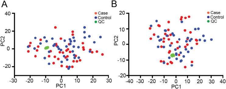 Spontaneous miscarriage in first trimester pregnancy is associated with altered urinary metabolite profile