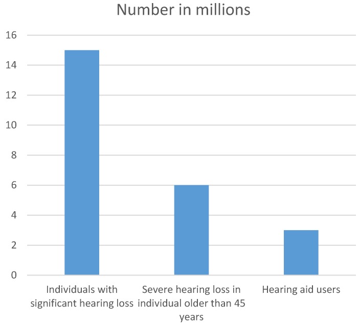 Implantable hearing devices.