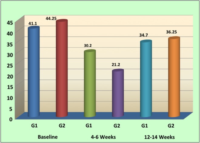 Diode laser therapy in the management of chronic periodontitis - A clinico-microbiological study.