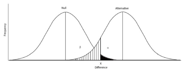 Predictive power of statistical significance.