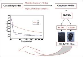 Synthesis, structural, thermal and dielectric properties of graphene oxide based barium titinate composite films: Possible materials for embedded capacitors