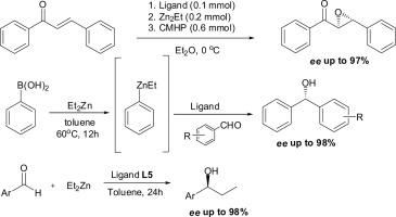 Highly enantioselective asymmetric reactions involving zinc ions promoted by chiral aziridine alcohols