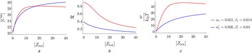 High rates of fuel consumption are not required by insulating motifs to suppress retroactivity in biochemical circuits