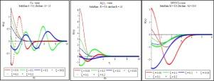 Impact of nanoparticle volume fraction on squeezed MHD water based Cu, Al2O3 and SWCNTs flow over a porous sensor surface