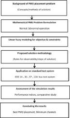 A new fuzzy framework for the optimal placement of phasor measurement units under normal and abnormal conditions