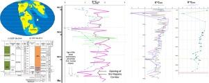 A re-evaluation of the basal age in the DSDP hole at Site 534, Central Atlantic