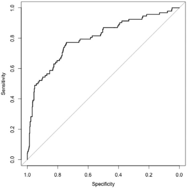 A Machine Learning Approach to Evaluating Illness-Induced Religious Struggle.