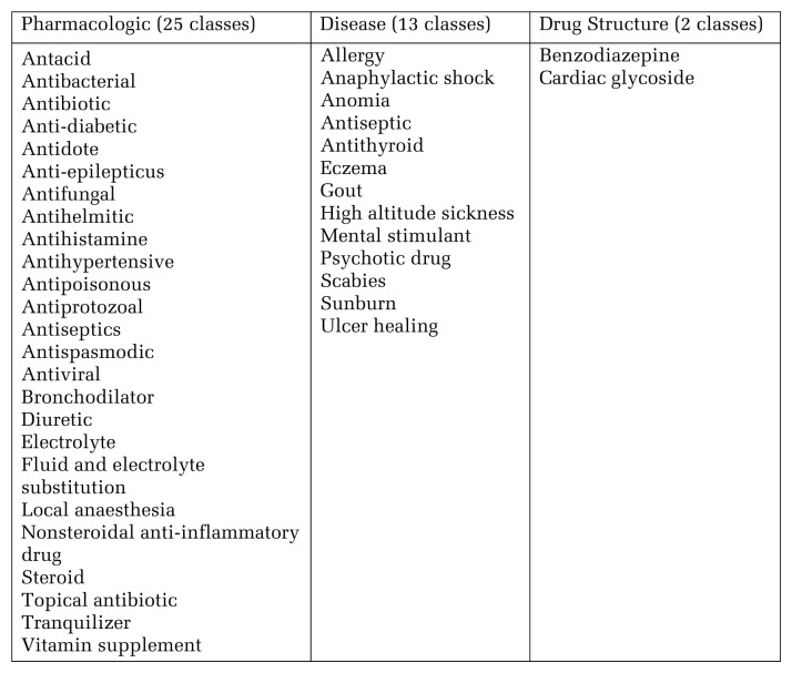 Designing the Free Drugs List in Nepal: A Balancing Act Between Technical Strengths and Policy Processes.