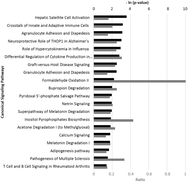 Biological activities of frankincense essential oil in human dermal fibroblasts