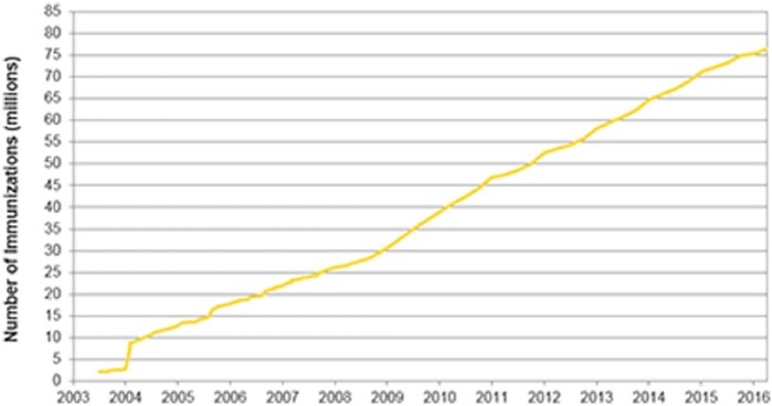 Immunization Information System and Informatics to Promote Immunizations: Perspective From Minnesota Immunization Information Connection.