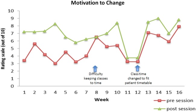 Health Education and Activity - Lessening The Inequalities in mental health (HEA - LTI mental health).
