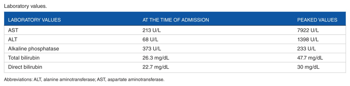 Coexisting Sickle Cell Anemia and Sarcoidosis: A Management Conundrum!