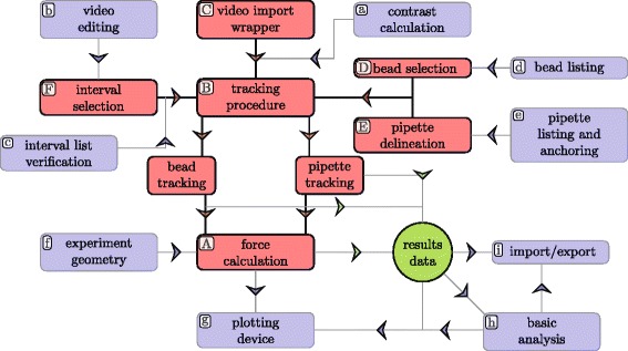 BFPTool: a software tool for analysis of Biomembrane Force Probe experiments.