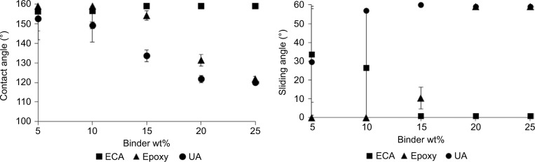 The effect of composition and thermodynamics on the surface morphology of durable superhydrophobic polymer coatings.