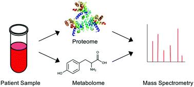 Mass spectrometry for the discovery of biomarkers of sepsis