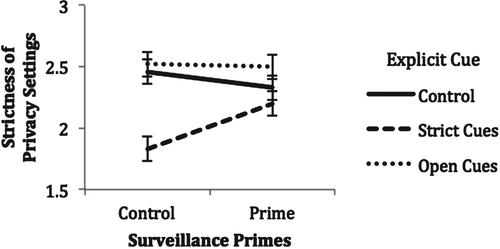 Should I Share That? Prompting Social Norms That Influence Privacy Behaviors on a Social Networking Site