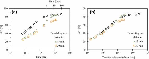 Study of adhesion between microspheres and rubber surfaces accompanied by meniscus formation and sedimentation