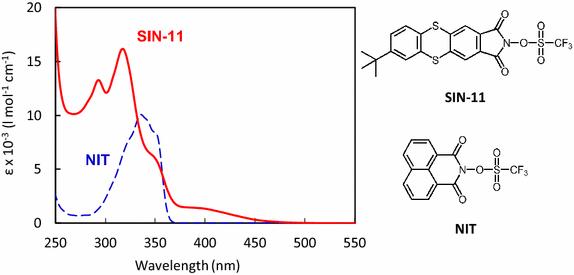 Control of adhesive strength of acrylate polymers containing 1-isobutoxyethyl and isobornyl esters in response to dual stimuli for dismantlable adhesion