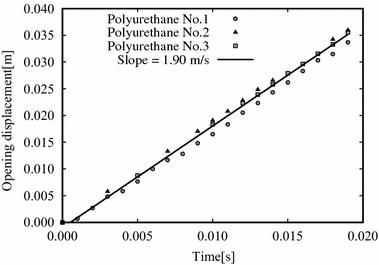 Experimental investigation of mode I fracture energy of adhesively bonded joints under impact loading conditions