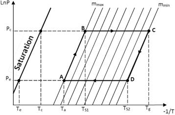 Effect of heating time of adsorber-collector on the performance of a solar adsorption refrigerator