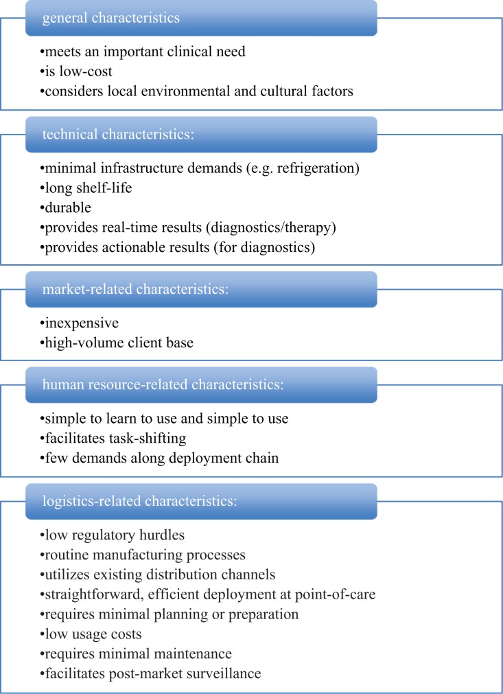 Improving health-care delivery in low-resource settings with nanotechnology: Challenges in multiple dimensions.