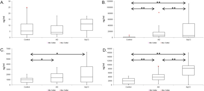 Proteomic analysis of bronchoalveolar lavage fluid (BALF) from lung cancer patients using label-free mass spectrometry