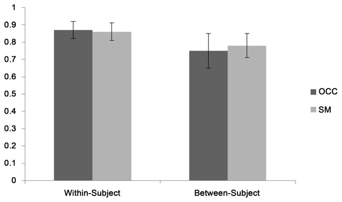 Voxel Placement Precision for GABA-Edited Magnetic Resonance Spectroscopy.