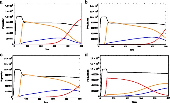 Modeling multi-mutation and drug resistance: analysis of some case studies.