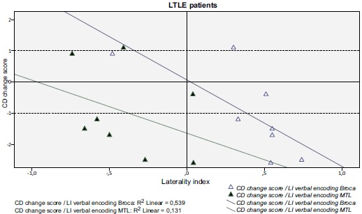 A Functional MRI-Based Model for Individual Memory Assessment in Patients Eligible for Anterior Temporal Lobe Resection.