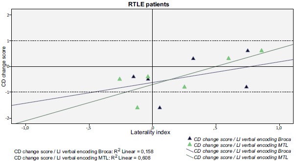 A Functional MRI-Based Model for Individual Memory Assessment in Patients Eligible for Anterior Temporal Lobe Resection.