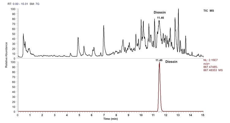 Gene Expression Profiling associated with Hepatoxicity in Pregnant Rats treated with Ubi Gadong (<i>Dioscorea hispida</i>) Extract.