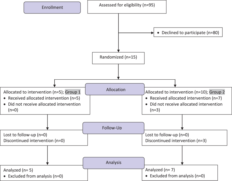 A randomized trial of the effects of the no-carrageenan diet on ulcerative colitis disease activity.