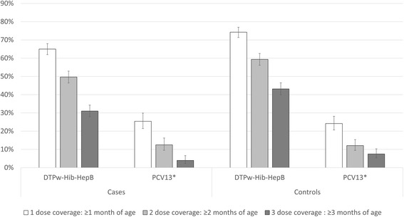 Childhood pneumonia and meningitis in the Eastern Highlands Province, Papua New Guinea in the era of conjugate vaccines: study methods and challenges.