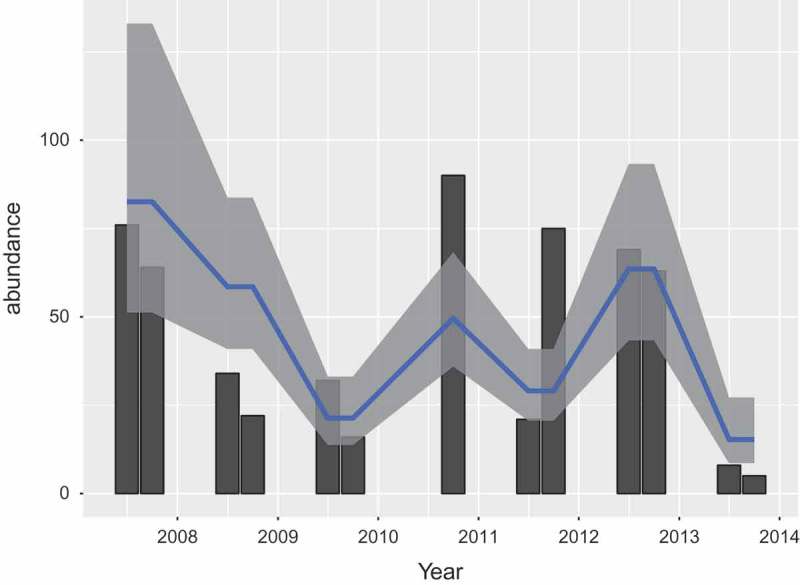 Modelling human Puumala hantavirus infection in relation to bank vole abundance and masting intensity in the Netherlands.