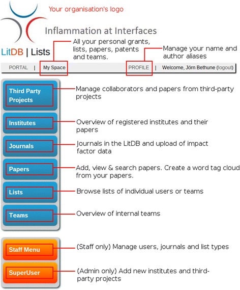 LitDB - Keeping Track of Research Papers From Your Institute Made Simple.