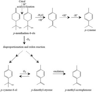 Characterization of the Major Aroma-Active Compounds in Peel Oil of an HLB-Tolerant Mandarin Hybrid Using Aroma Extraction Dilution Analysis and Gas Chromatography-Mass Spectrometry/Olfactometry