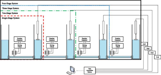 Performance evaluation of multi-stage open-loop impedance pump