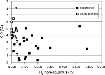 Global hydrogen reservoirs in basement and basins