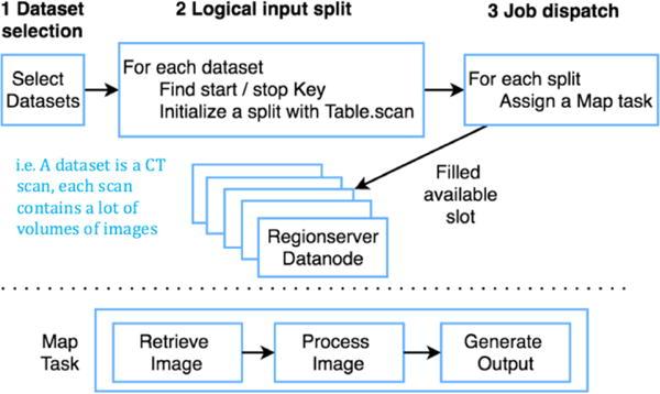 Cloud Engineering Principles and Technology Enablers for Medical Image Processing-as-a-Service.