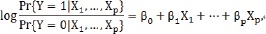 Inconsistency Between Univariate and Multiple Logistic Regressions.