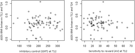 The association of self-regulation with weight loss maintenance after an intensive combined lifestyle intervention for children and adolescents with severe obesity.